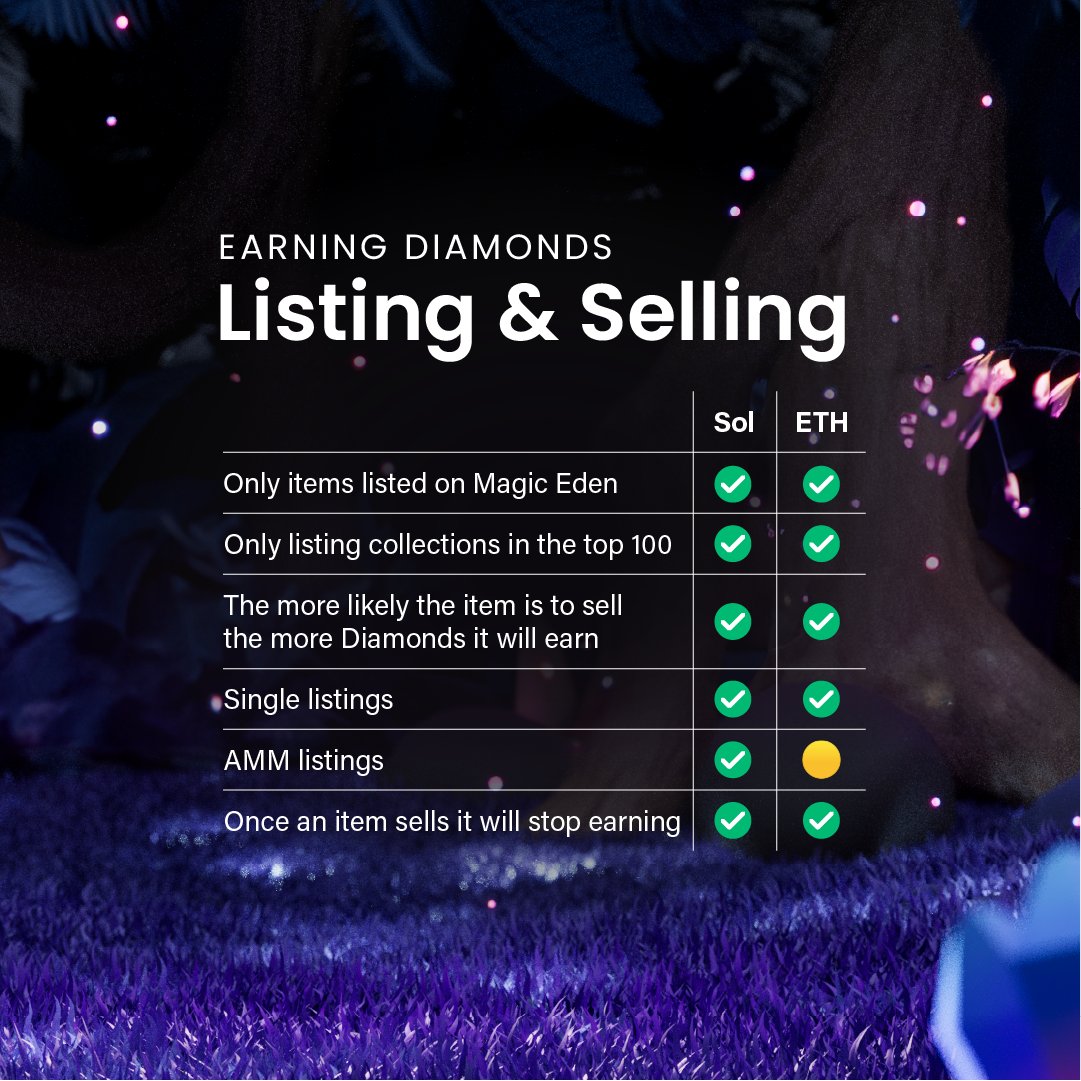 Magic Eden Airdrop Eligibility + Results (Full Breakdown)