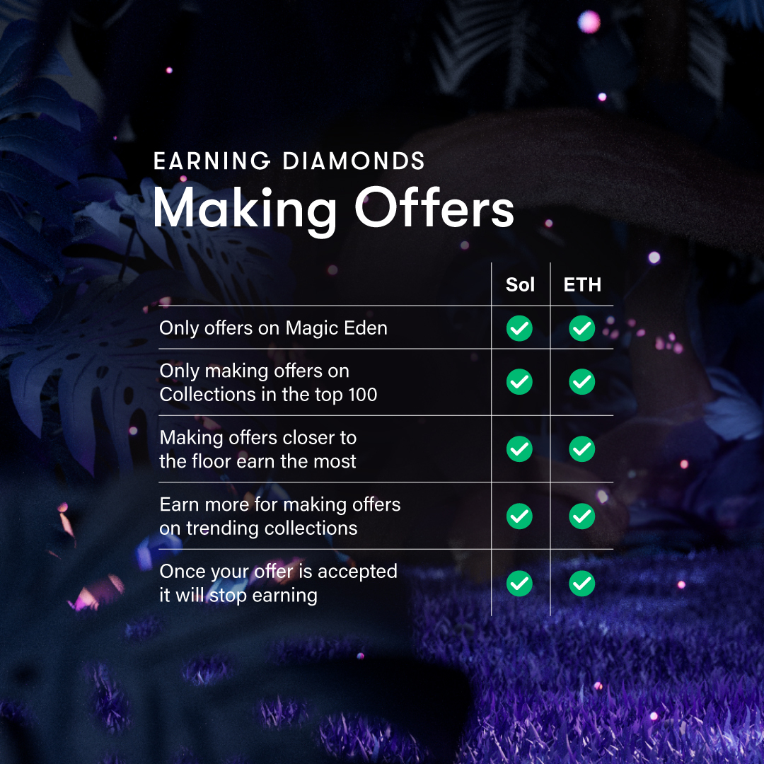 Magic Eden Airdrop Eligibility + Results (Full Breakdown)